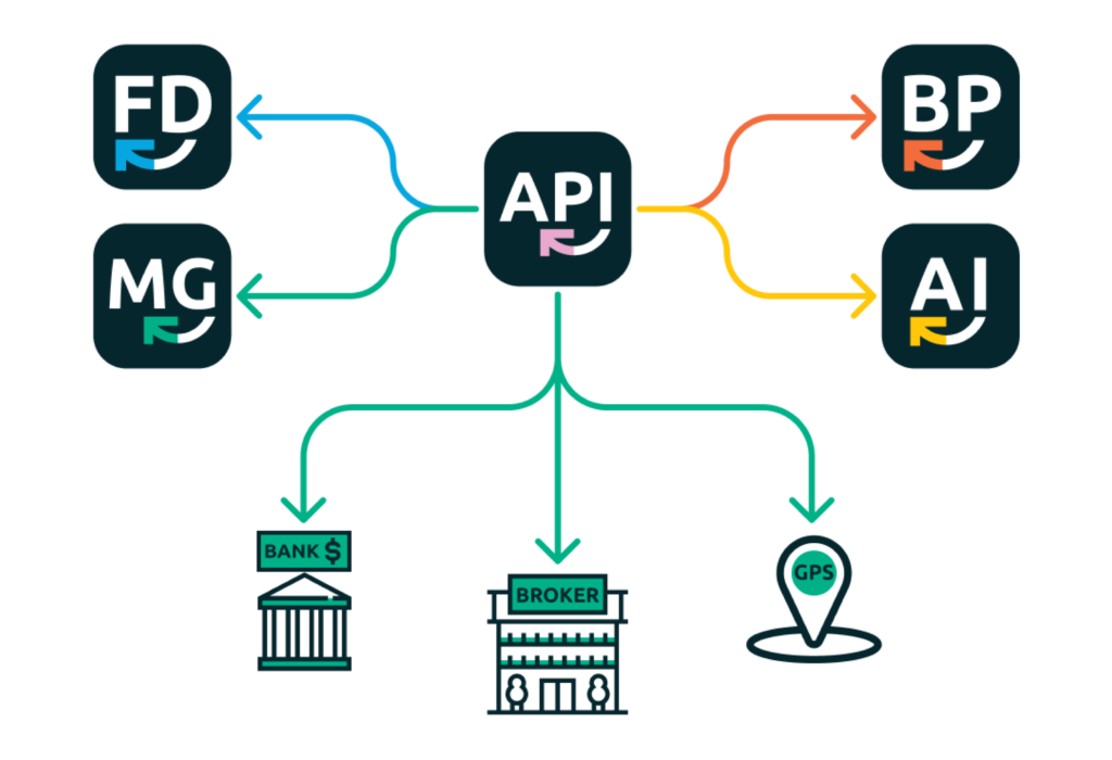 car rental api integration