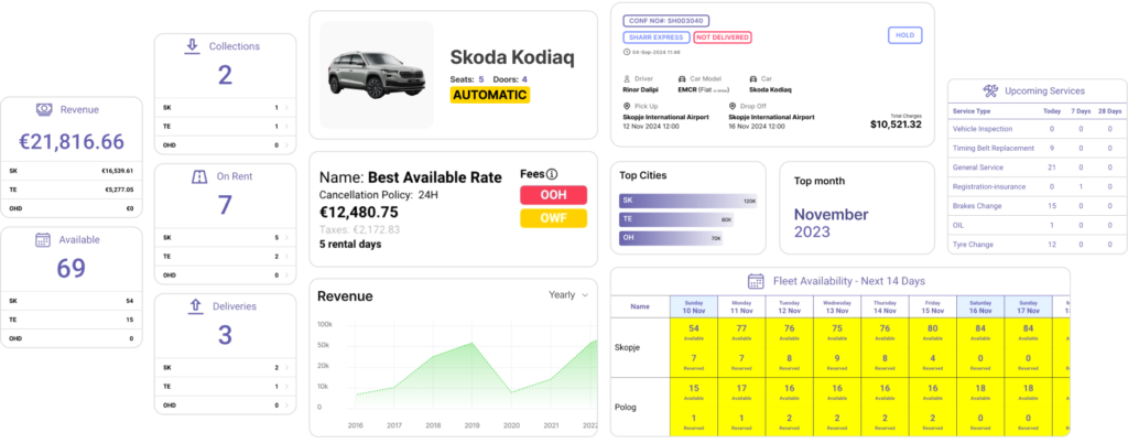 FRONTDESK Features