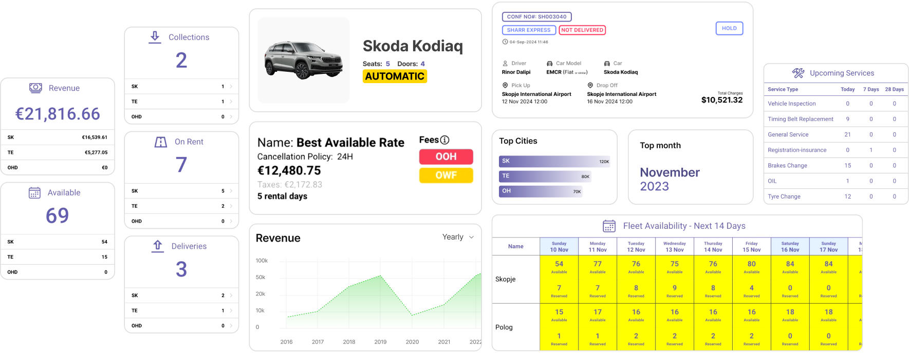 FRONTDESK Features