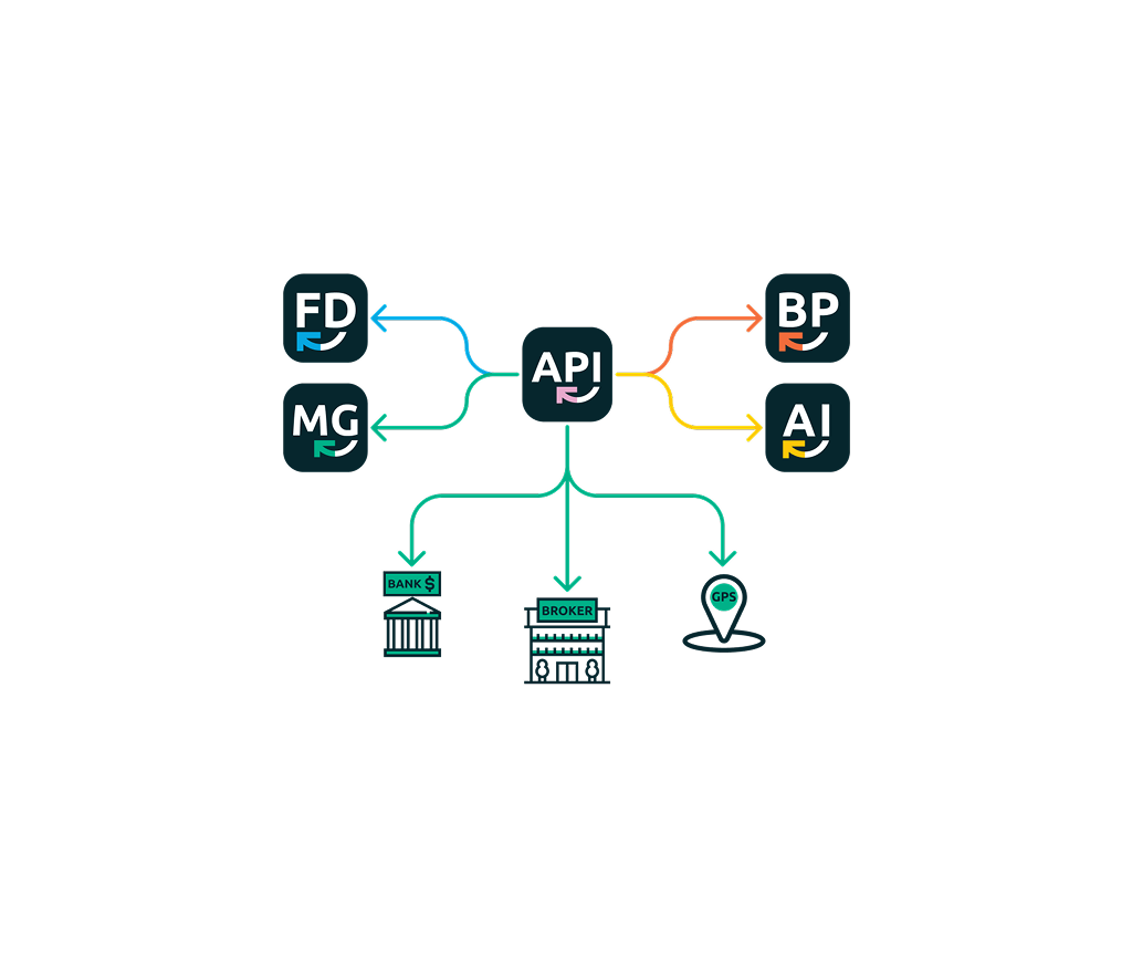 hero API Integration