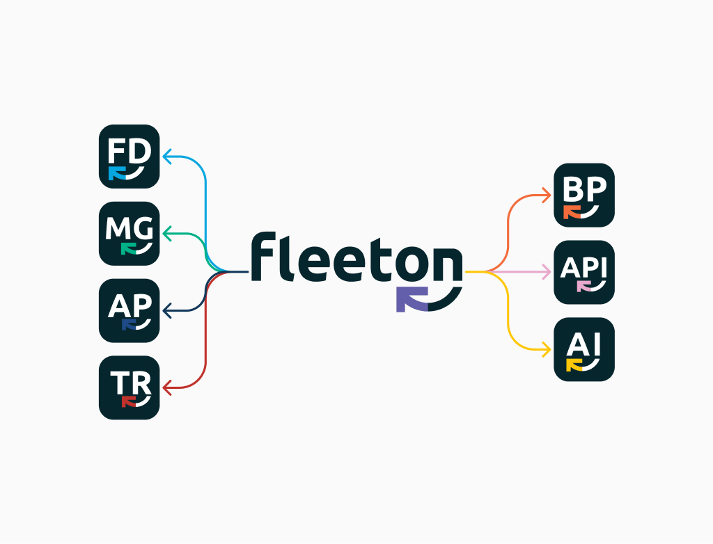 workflow integration